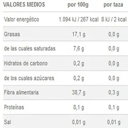 Valor energetico Café Grande Intenso 6 cajas de 16 cápsulas Dolce Gusto